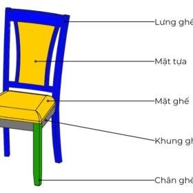 Ghế ăn gỗ Cao Su mặt, tựa ghế nệm vải Poly 22880