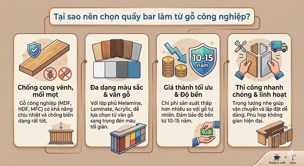 Ưu điểm của gỗ công nghiệp khi dùng làm quầy bar
